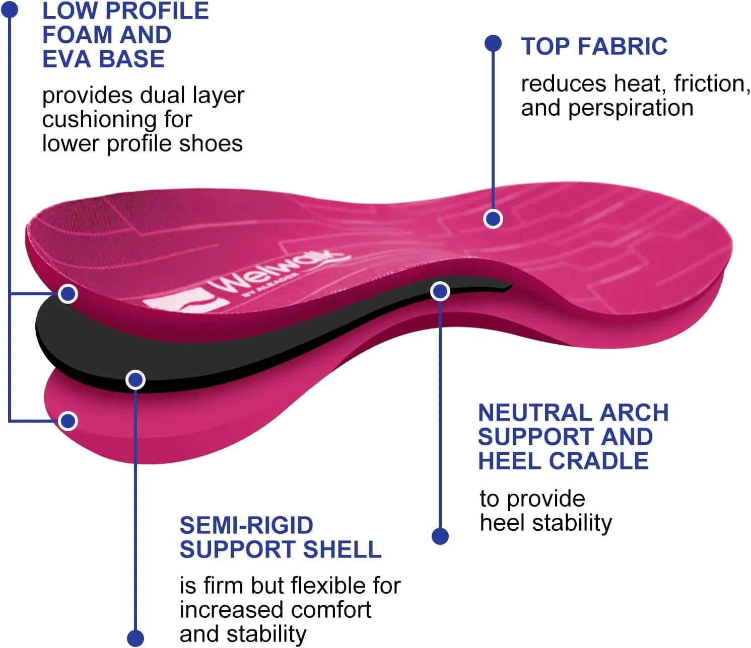 ALEADER Pink Insoles - Shoe Inserts for Arch Support, Plantar Fasciitis, Pronation & Heel Pain Relief - Insoles for Women for Feet Pain Relief - Podiatrist-Recommended (M 4-4.5, F 6-6.5)